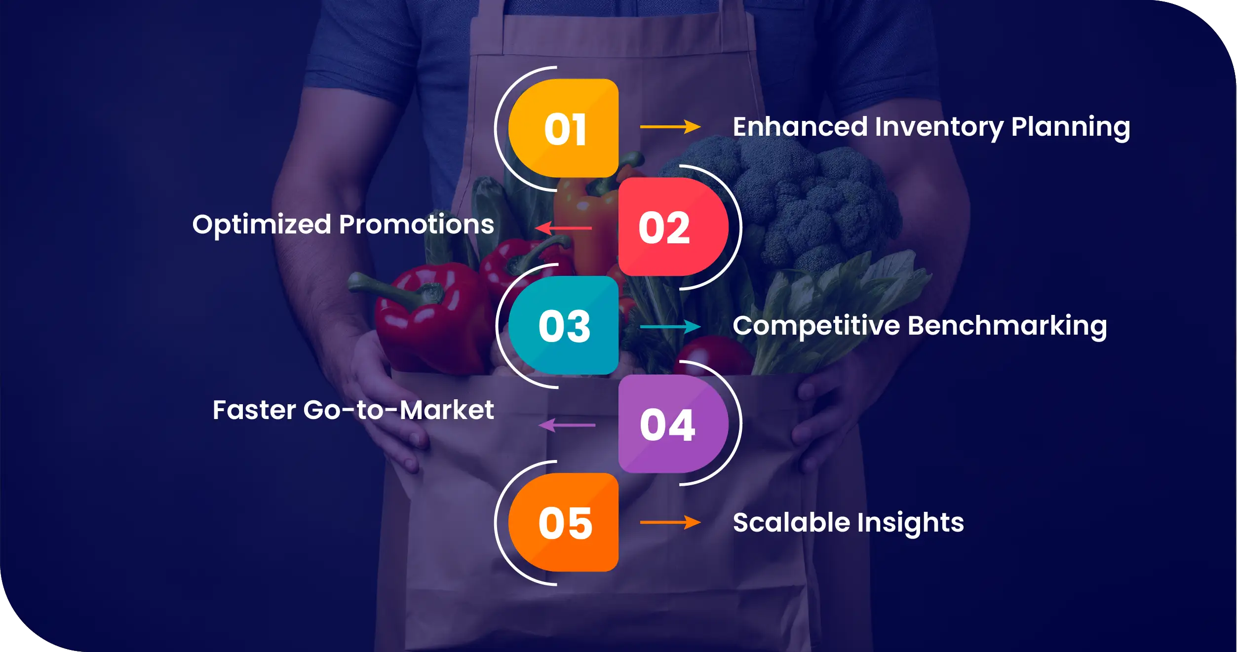 Advantages-of-Collecting-Data-Using-Food-Data-Scrape